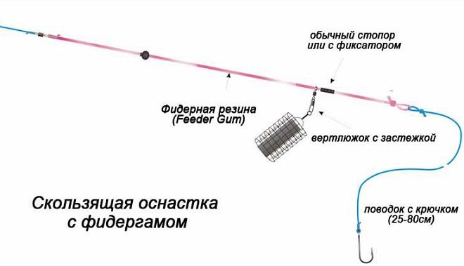 Как привязать фидергам к плетенке