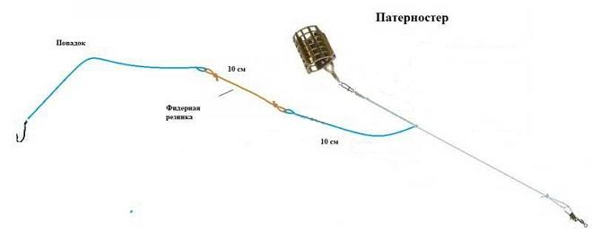 Как привязать фидергам к плетенке