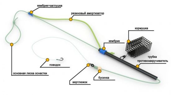 Как привязать фидергам к плетенке