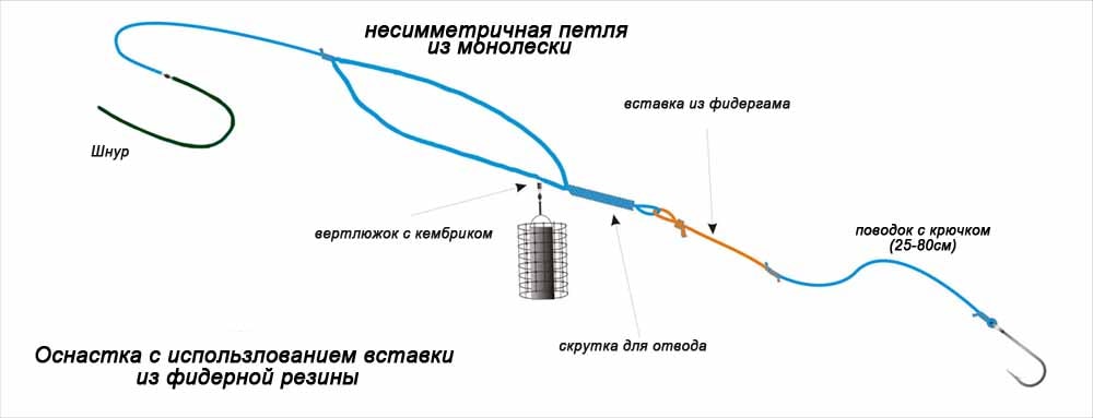 Как привязать фидергам к плетенке