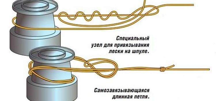 Как собрать спиннинг с блесной. Смотреть фото Как собрать спиннинг с блесной. Смотреть картинку Как собрать спиннинг с блесной. Картинка про Как собрать спиннинг с блесной. Фото Как собрать спиннинг с блесной