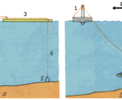 Как заякорить кружки для ловли щуки: оснастка, монтаж кружков, как правильно сделать