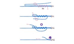 Как привязать вертлюжок к леске: узел для спининга