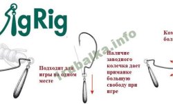 Джиг риг: оснастка, монтаж