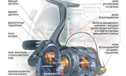 Ремонт спиннинговых катушек: как разобрать катушку, обслуживание
