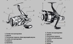 Мультипликаторная катушка для спиннинга: как пользоваться, устройство
