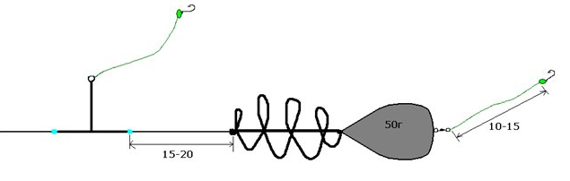 Аватарка донка в кс. Оснастка для фидера скользящая кормушка. Пружинные кормушки для фидера оснастки. Схема монтажа донной снасти. Оснастка донной снасти на леща.