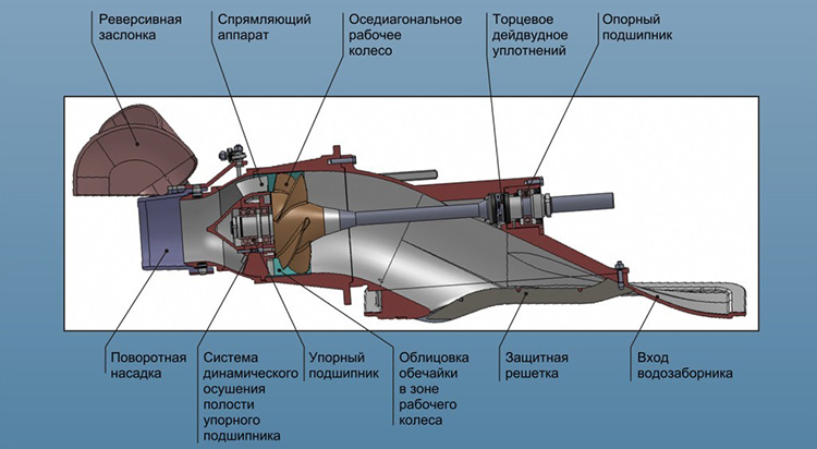 Проекты водометных лодок