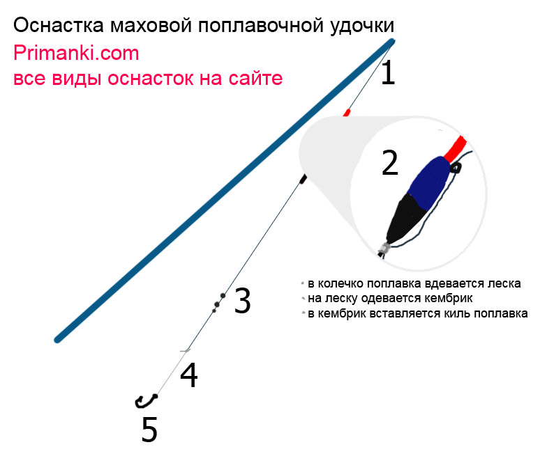 Как самому сделать снасть для ловли сома видео на ютубе