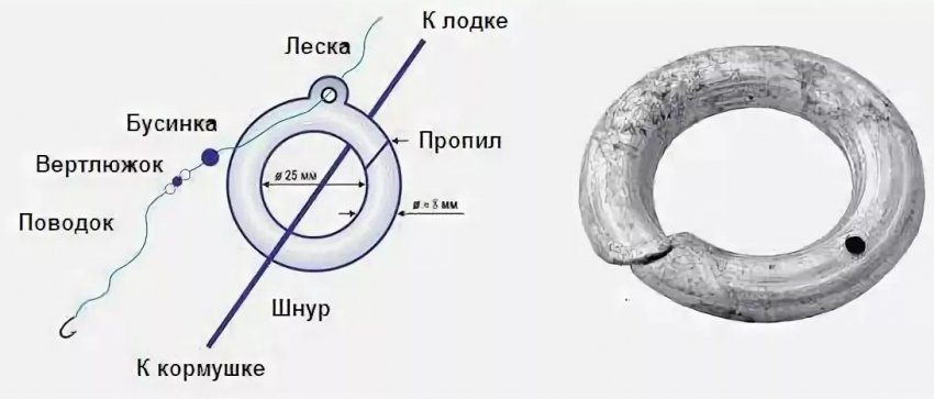 Оснастка на леща с лодки