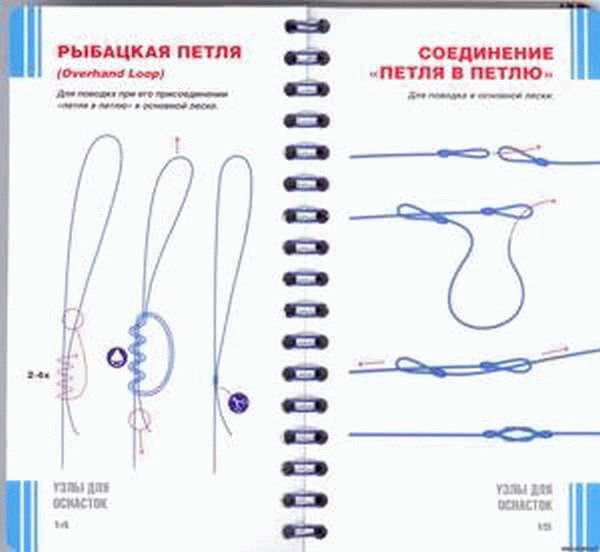 Соединение петля в петлю на леске схемы