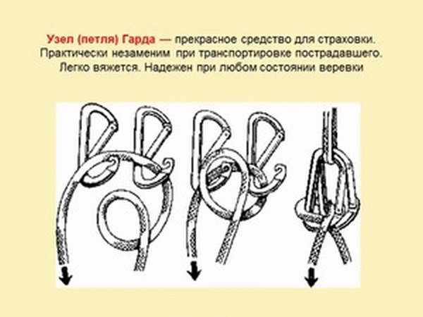 Соединение петля в петлю на леске схемы