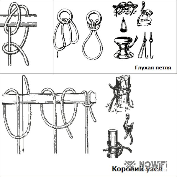 Самозатягивающийся узел для веревки схема плетения