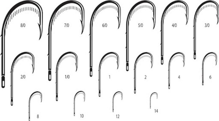 Таблица размеров крючков для рыбалки - по номерам