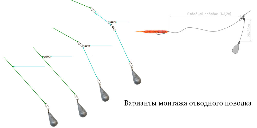 Схема отводной поводок монтажа спиннинг